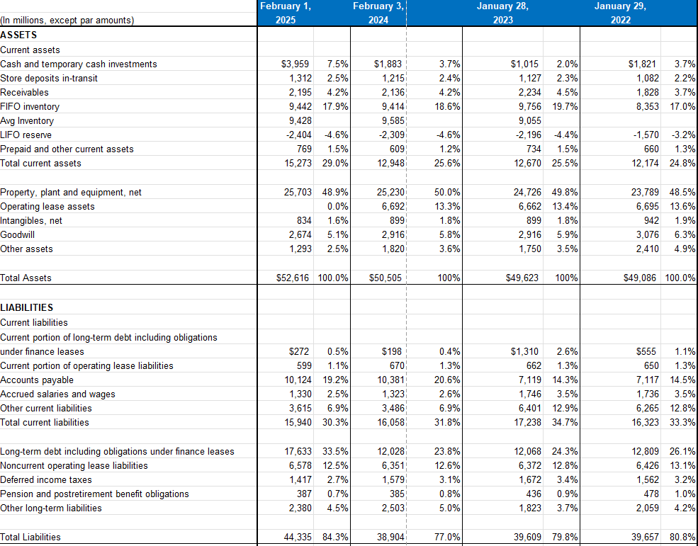 Financial analysis and data work